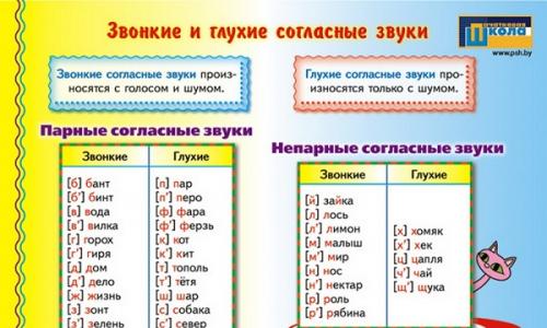 Y in russo.  Y è il più sgradevole.  V. Analisi del suono delle parole