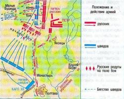 Battle of Poltava (1709)