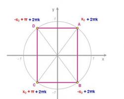 Τριγωνομετρικές εξισώσεις