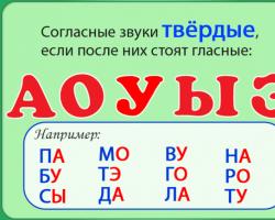 Hissing consonants in Russian